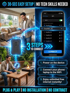 [Global Coverage] Boundless Portable Wi-Fi